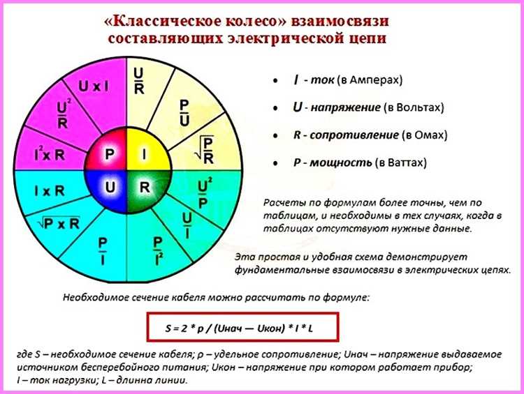Перевод ватт-часов в джоули: зачем и как это делается
