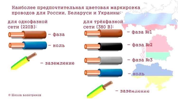 Обжим проводов гильзами: выбор инструмента и ошибок монтажа