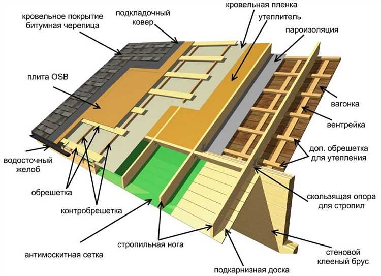 Какие типы гвоздей применяются для соединения элементов обвязки