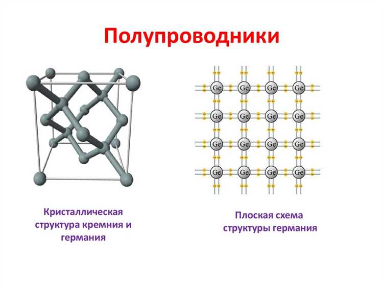 Какие соединения II-VI и III-V применяются в полупроводниковой технике
