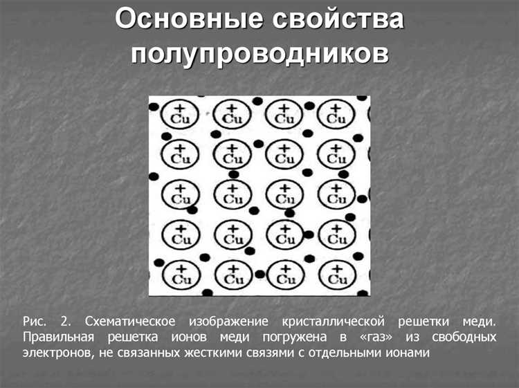 Как структура кристаллической решетки влияет на полупроводниковые свойства