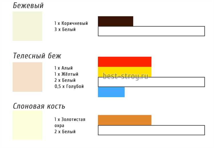 Как подобрать пропорции синего и белого для нужного тона голубого