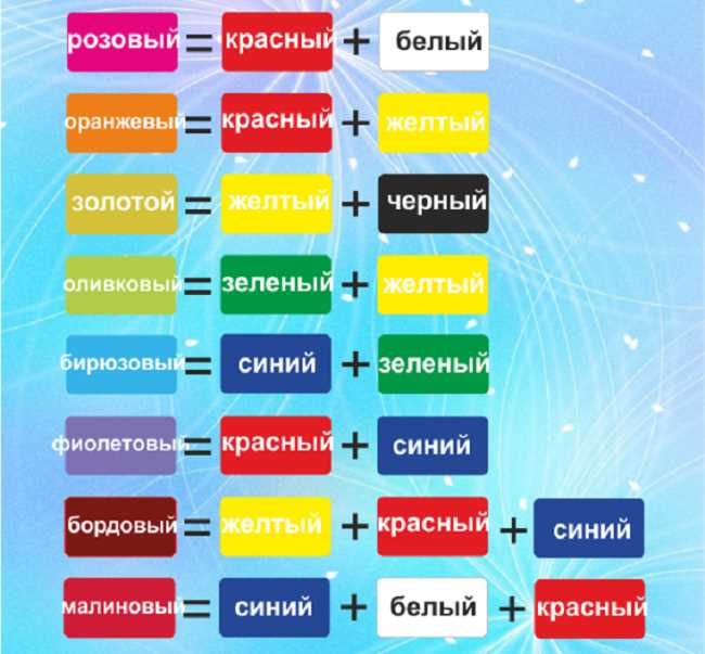 Какие базовые цвета подходят для создания голубого оттенка