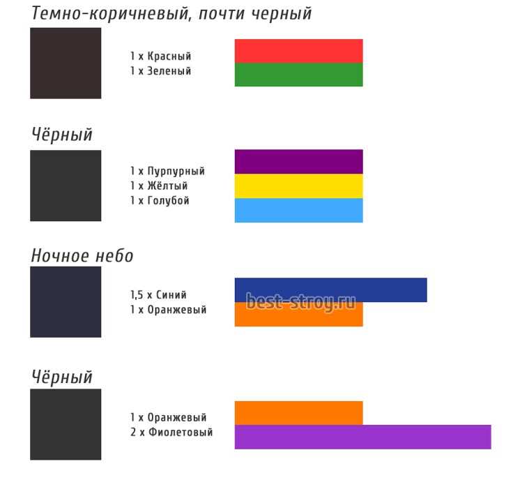 Как получить бирюзово-голубой оттенок при смешивании красок