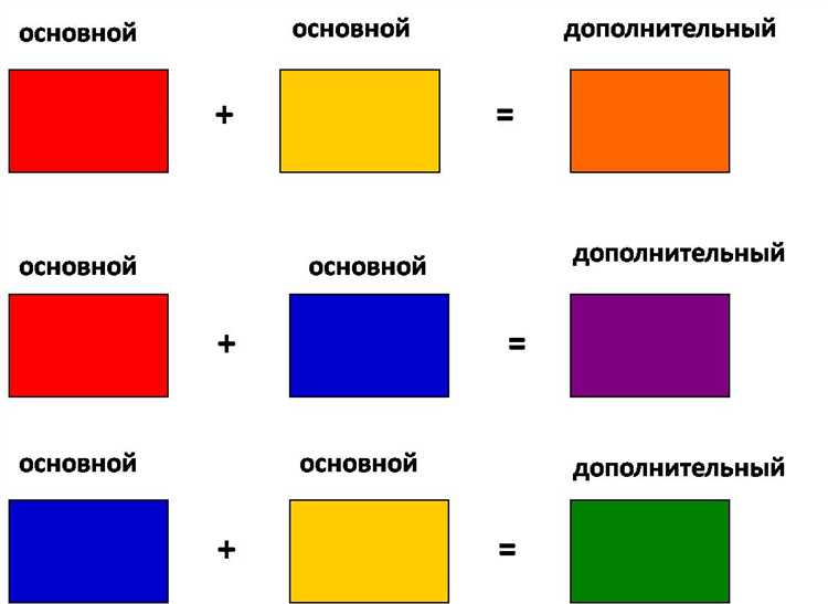 Использование белой краски для регулировки светлоты горчичного цвета