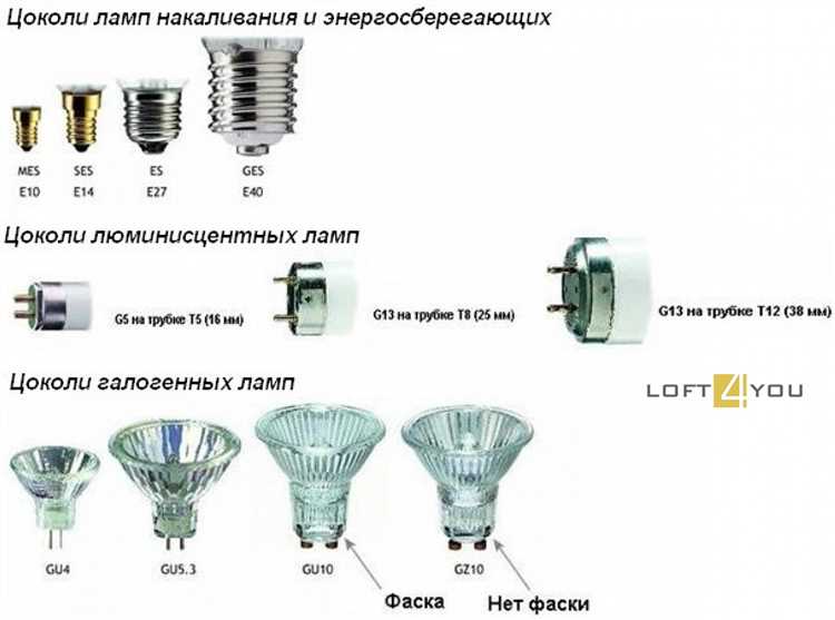 Различия между LED и галогенными лампами для диммера