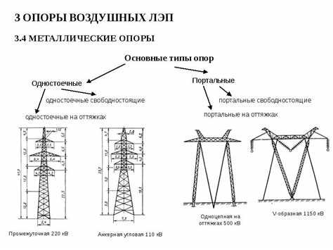 Конструктивные особенности воздушных линий электропередач
