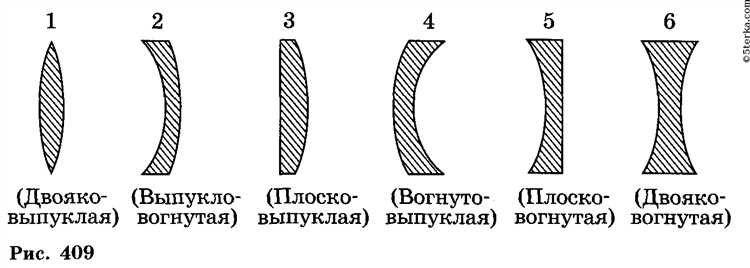Оптическая сила и фокусное расстояние собирающих линз