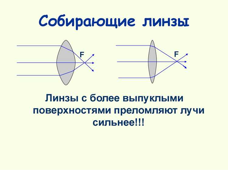 Ошибки и искажения, возникающие при использовании собирающих линз
