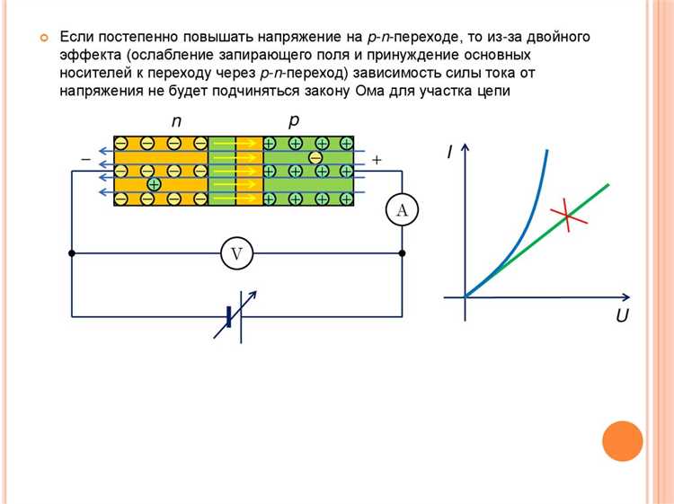 Методы определения концентрации дырок в материалах
