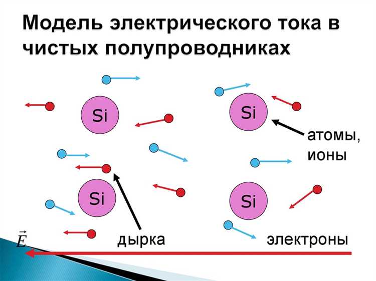 Механизмы генерации дырок в р-типе полупроводников