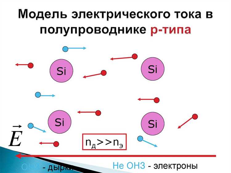 Физическая природа дырок как носителей заряда