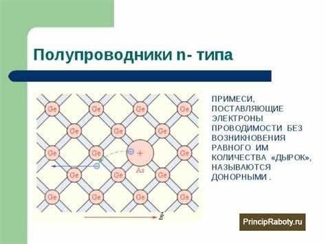 Влияние примесей на концентрацию дырок