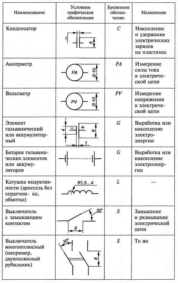 Символы катушек индуктивности и трансформаторов