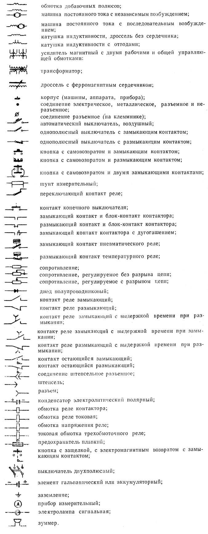 Обозначения резисторов и их виды на схемах