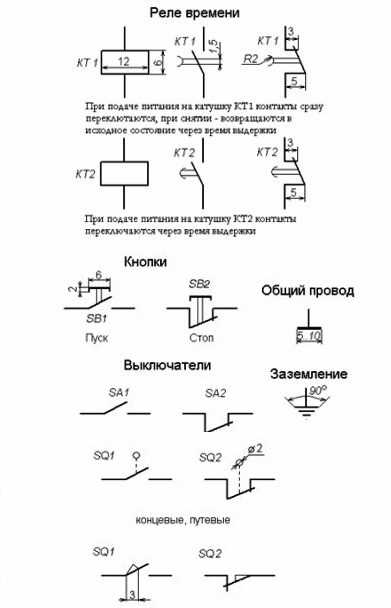 Обозначения диодов и типы диодов на схемах