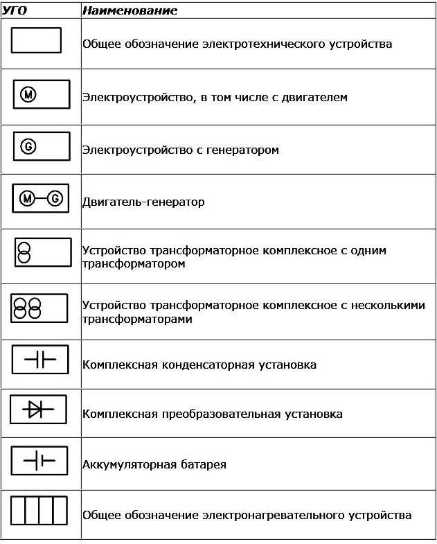 Какие обозначения на схемах поясняют обязательно