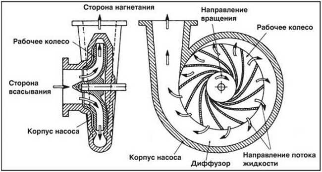Роль коэффициента запаса при подборе насосного оборудования