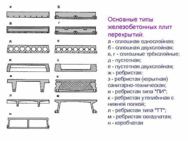 Выбор материала плит перекрытия в зависимости от климатических условий