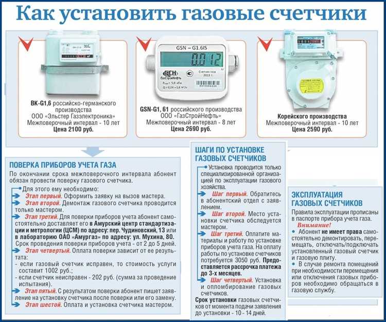 Что делать при обнаружении несоответствия показаний