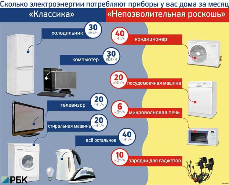 Подключение и настройка приборов для измерения мощности