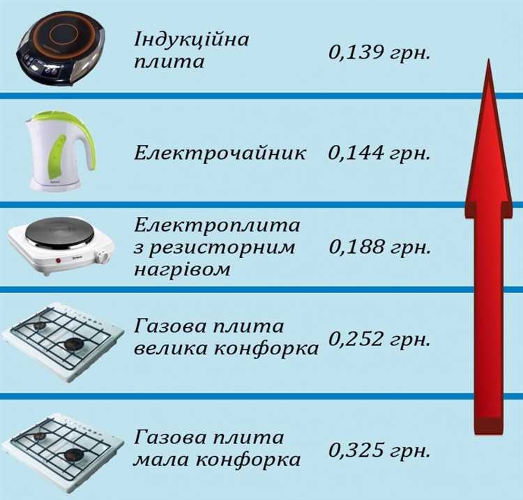Методы измерения мощности трехфазных электрических систем
