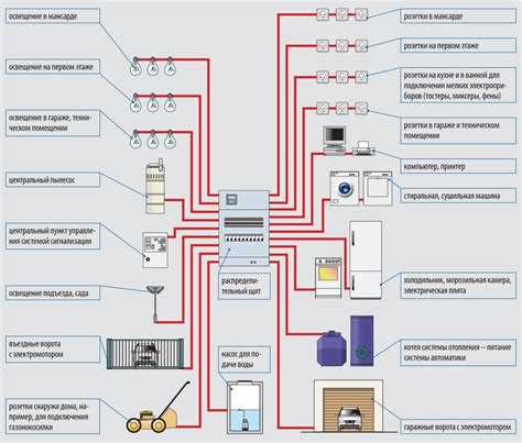 Влияние материала жилы на эксплуатационные свойства проводки