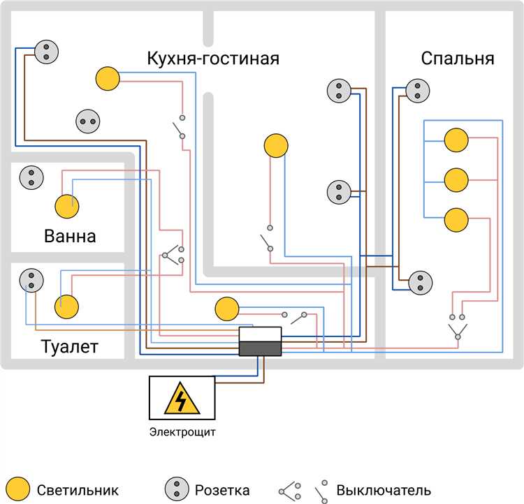 Какие провода использовать для проводки в частном доме