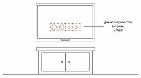 Какие типы розеток подходят для монтажа за телевизором на стене