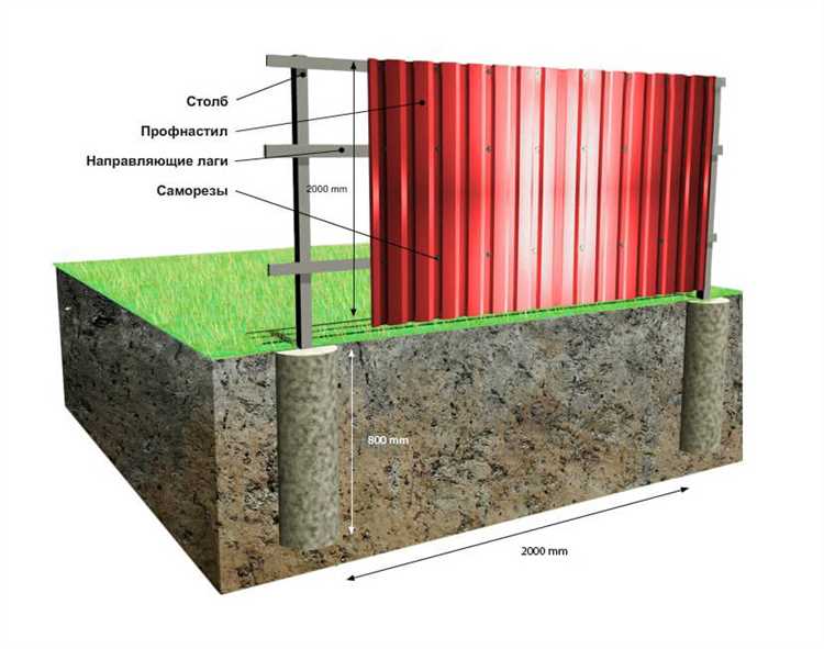 Ошибки при выборе и использовании саморезов, которых стоит избегать