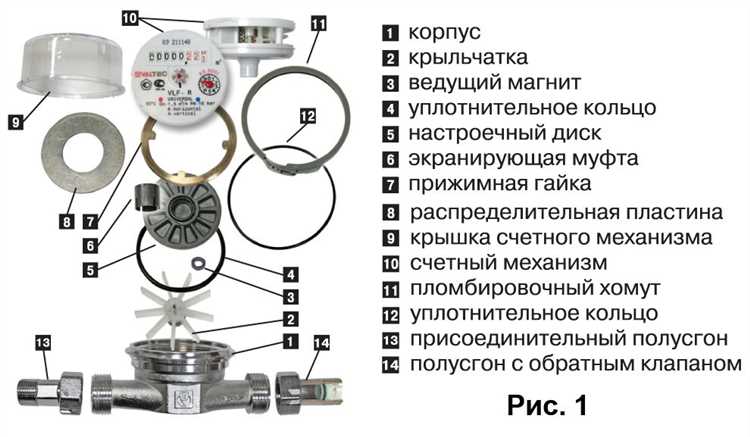 Риски и последствия использования магнитов на водяных счетчиках