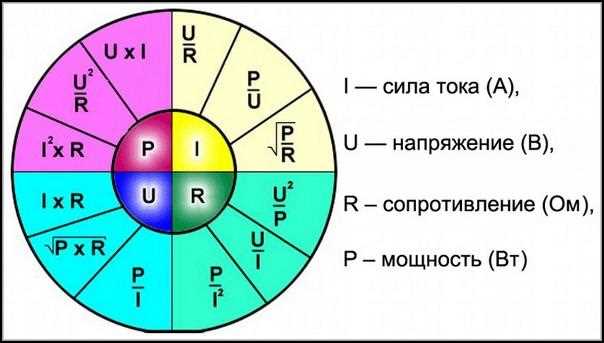 Измерение тока с использованием мультиметра в режиме амперметра
