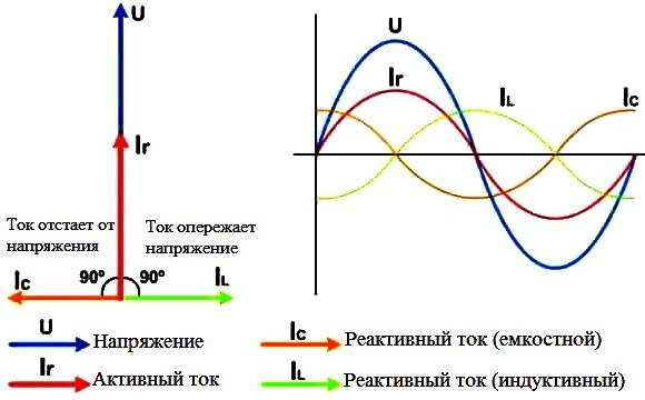 Какие способы определения мощности тока вам известны