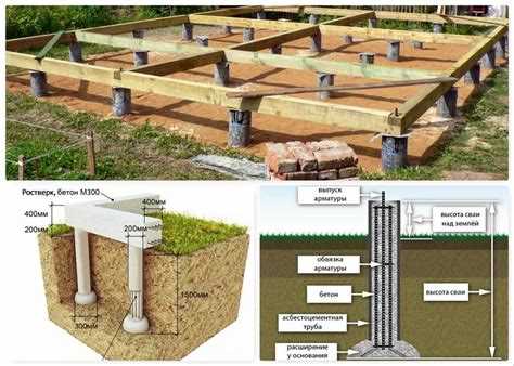 Особенности монтажа винтовых и железобетонных свай