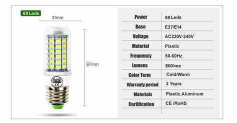 Роль драйвера и его совместимость со светодиодами на 220 В