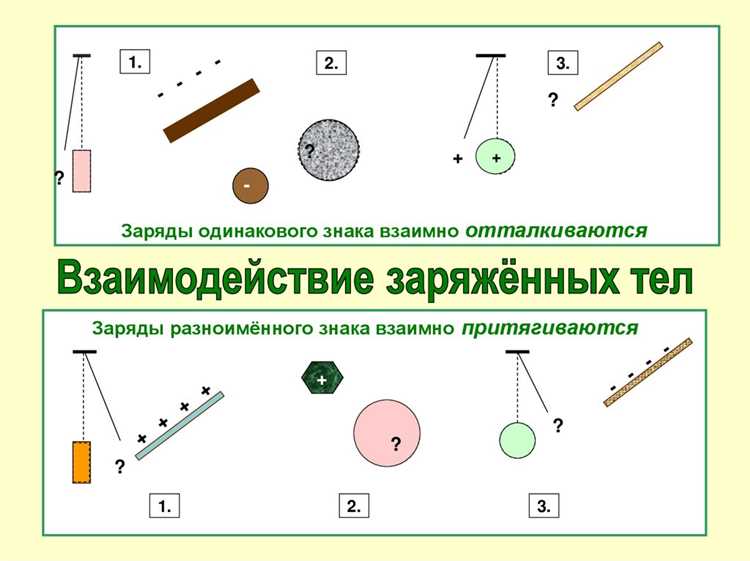 Что значит наэлектризованное тело с точки зрения физики