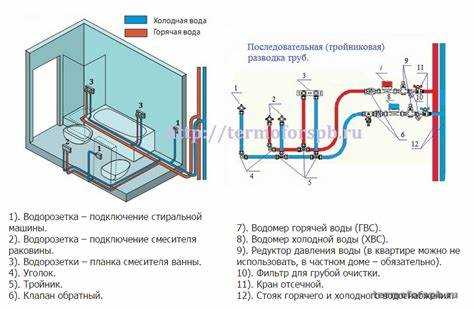 Особенности разводки горячего и холодного водоснабжения в одном проекте