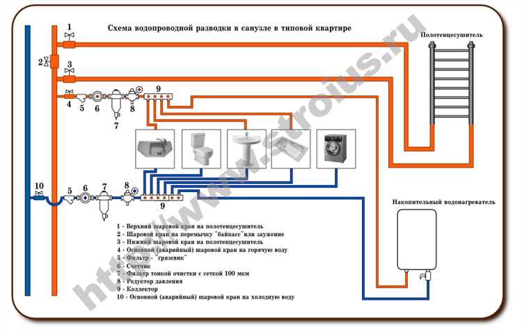Какие типы разводки водопровода бывают