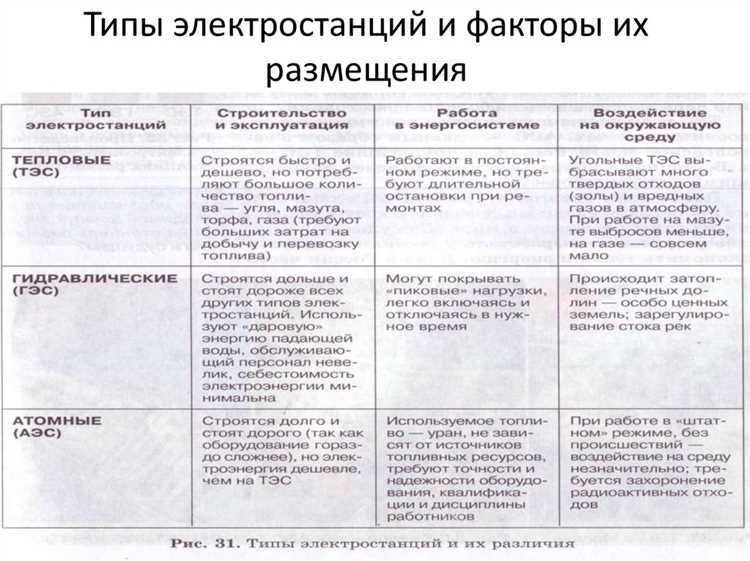 Как школьники могут изучать работу трансформаторов на практике