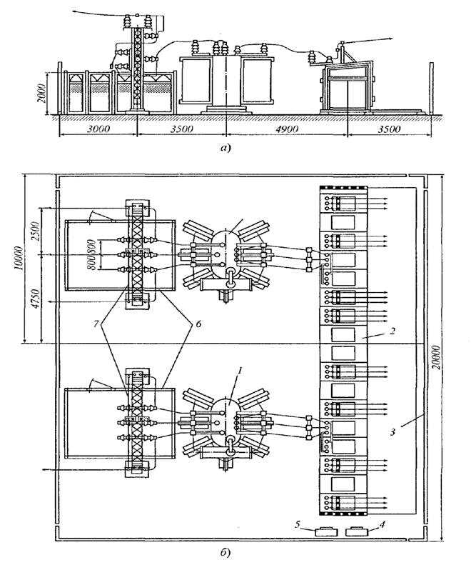 Состав и назначение основных узлов комплектной трансформаторной подстанции