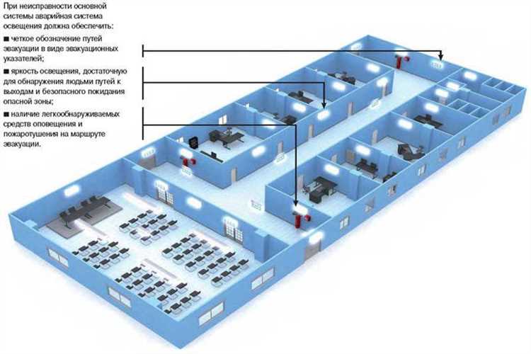Нормативные документы, регулирующие установку аварийного освещения