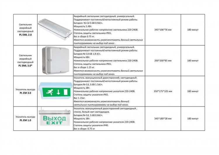 Какие требования предъявляются к аварийному освещению