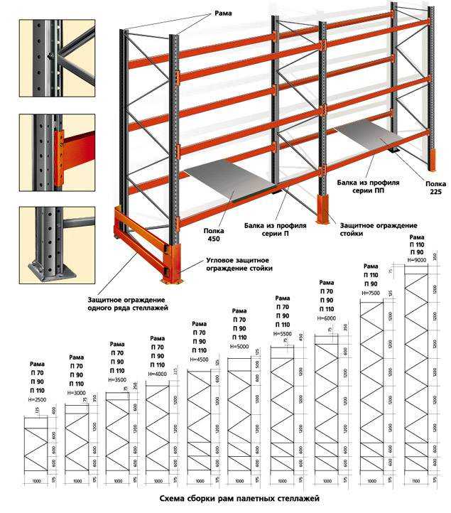 Какие требования предъявляются к помещению для хранения сварочных материалов