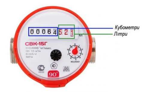 Что означают черные и красные цифры на водосчётчике