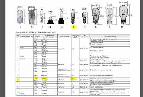 Как правильно определить тип цоколя по маркировке на упаковке