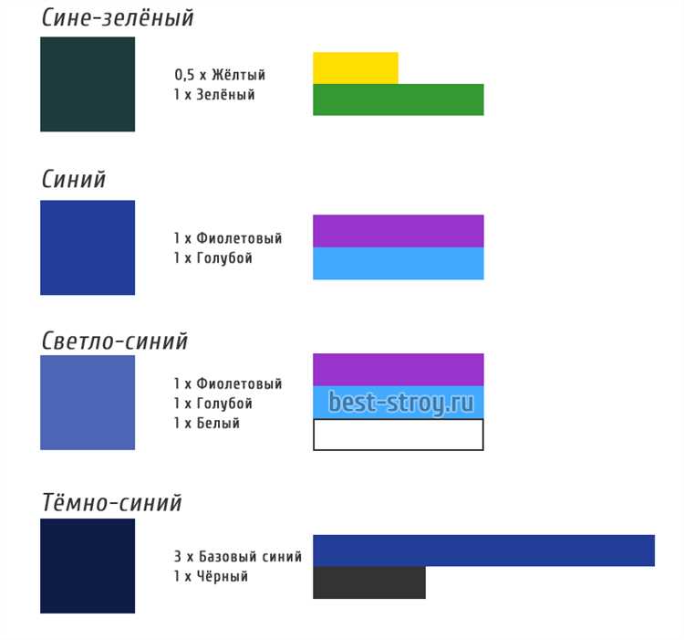 Как варьировать пропорции для тёплого или холодного болотного цвета