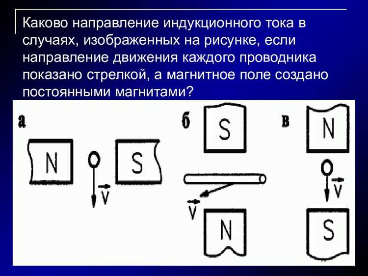 Зависимость индукционного тока от ориентации проводника