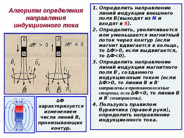 Как влияет скорость изменения магнитного поля на силу тока