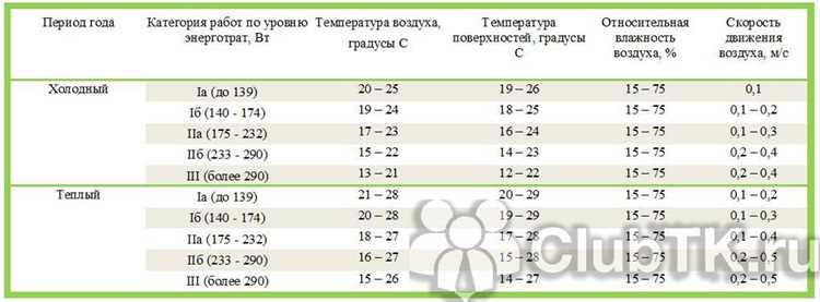 Какие приборы применяются для оценки относительной влажности
