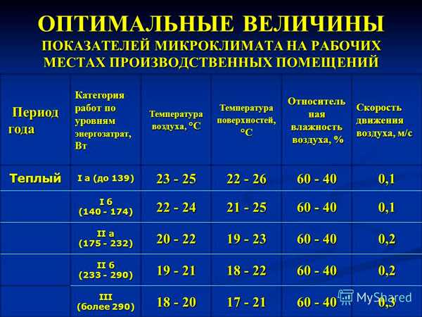 Как измеряется температура воздуха в помещениях и на рабочих местах
